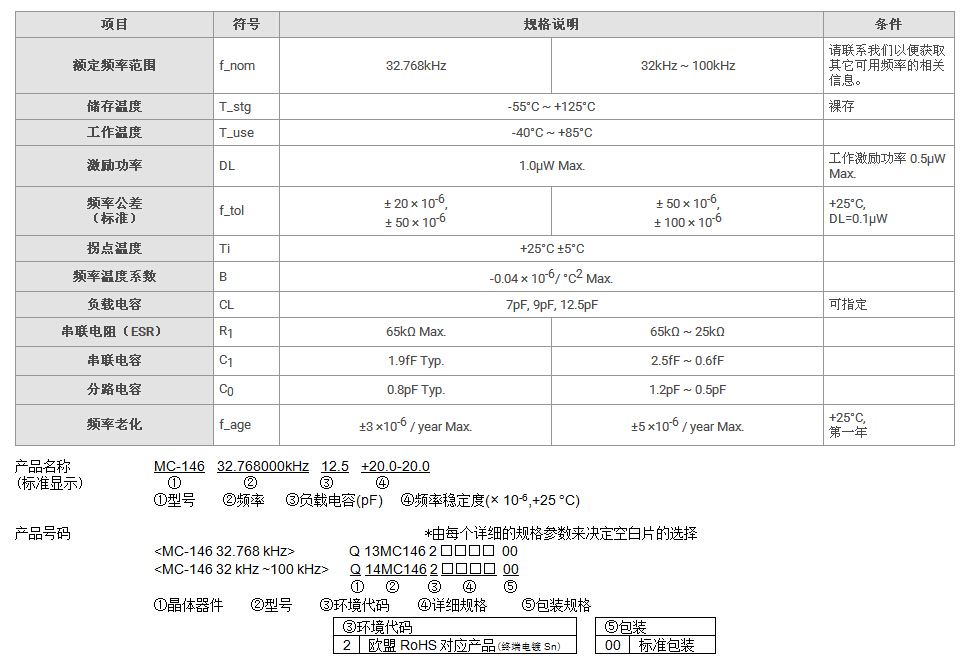 MC-146晶振規(guī)格書