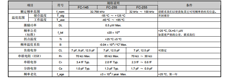 FC-145晶振規(guī)格書