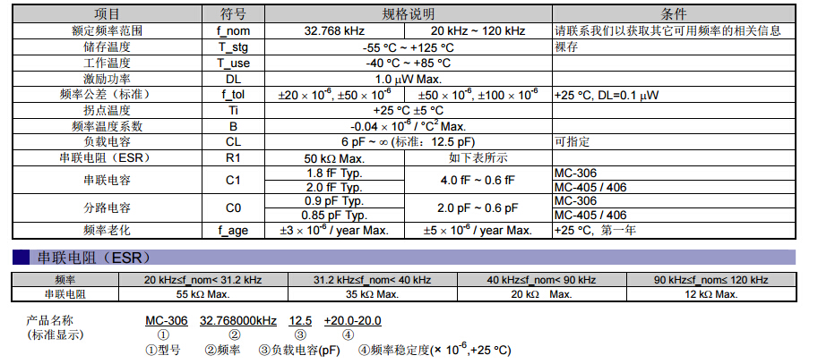 MC-306晶振規(guī)格書