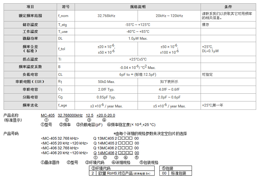 MC-406晶振規(guī)格書