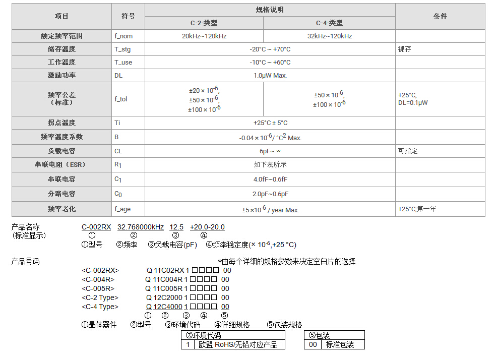 C-004R晶振規(guī)格書(shū)