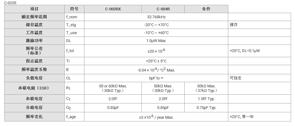 C-005R晶振規(guī)格書