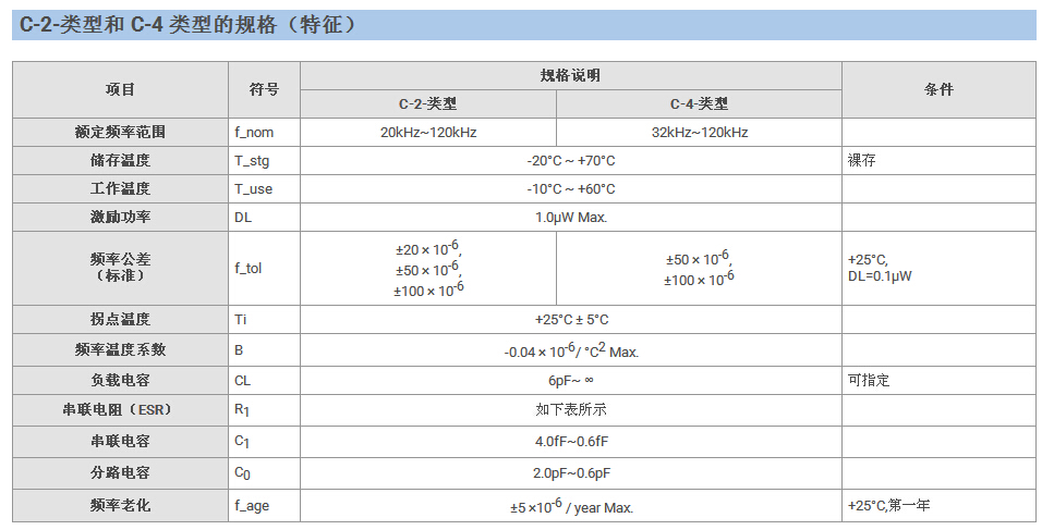 C-005R晶振規(guī)格書