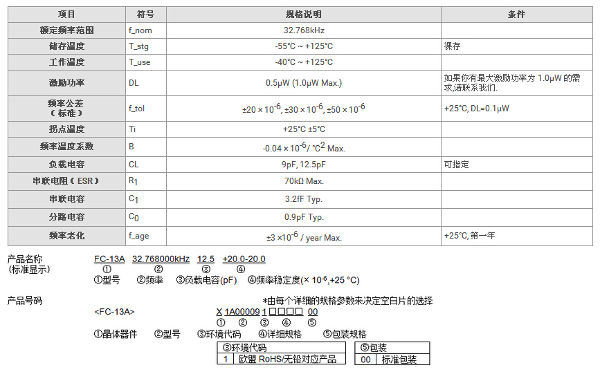 FC-13A晶振規(guī)格書