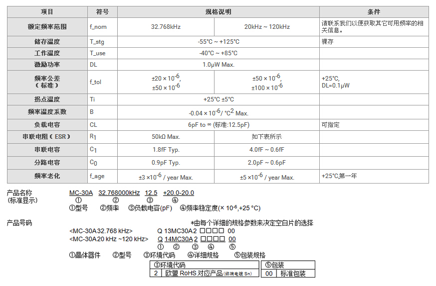 MC-30A晶振規(guī)格書(shū)