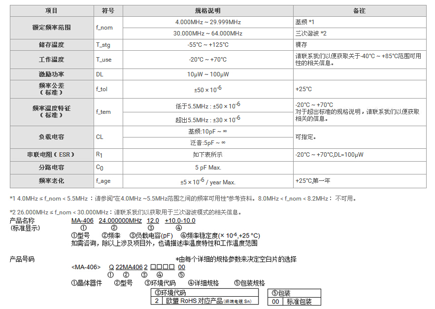 MA-406晶振規(guī)格書