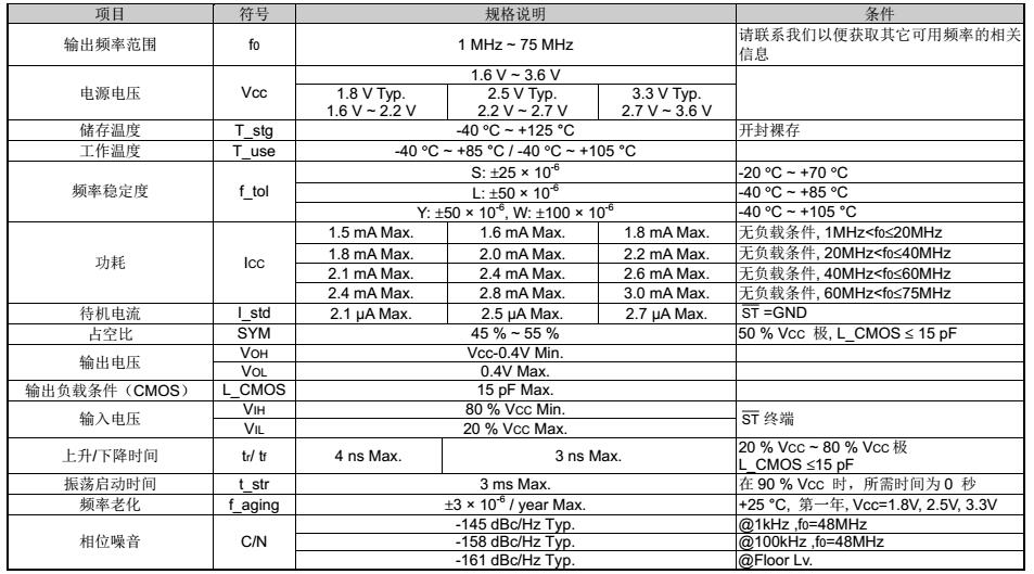 SG-210STF晶振規(guī)格書(shū)