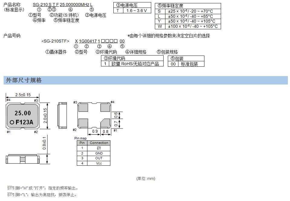 SG-210STF晶振規(guī)格書(shū)