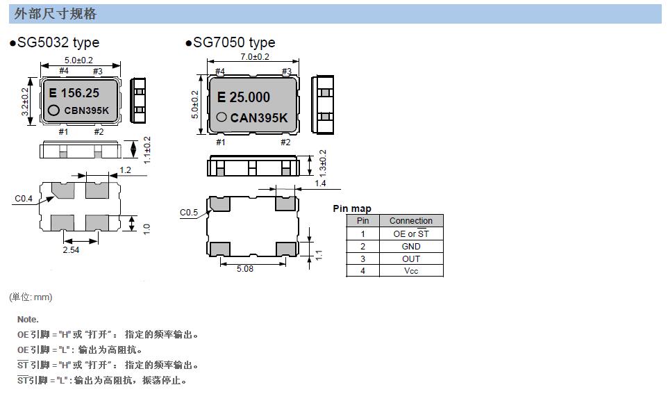 SG5032CAN晶振規(guī)格書