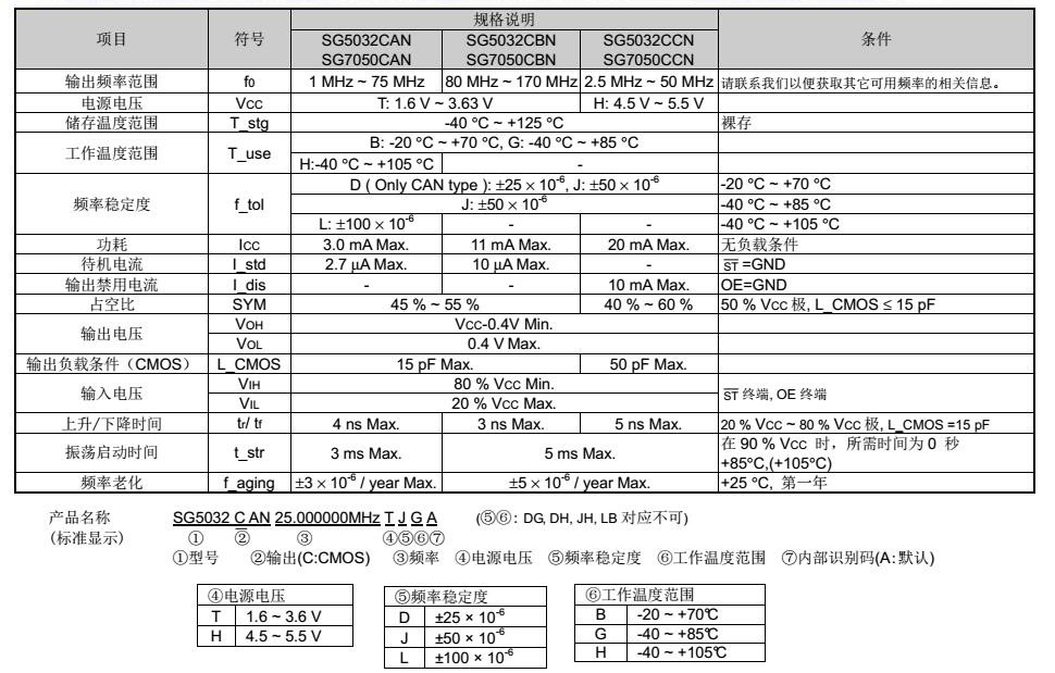 SG5032CAN晶振規(guī)格書