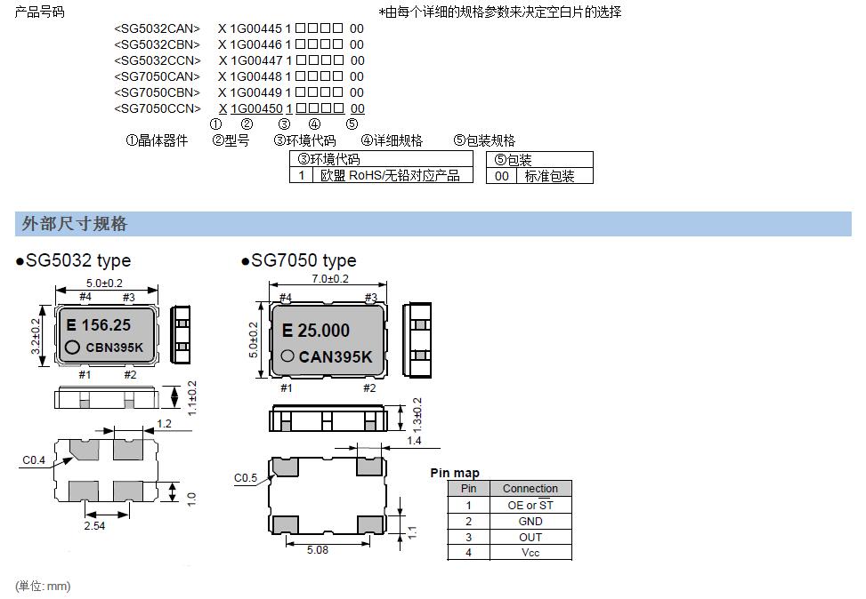 SG5032CBNA晶振規(guī)格書中.jpg