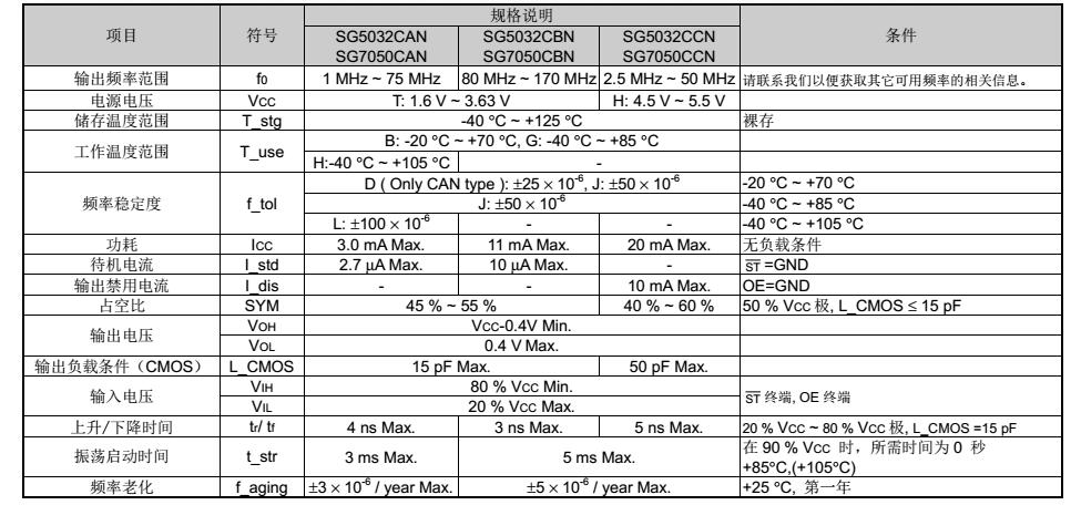 SG5070CAN晶振規(guī)格書