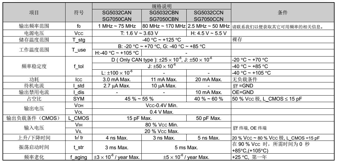 SG7050CBN晶振規(guī)格書