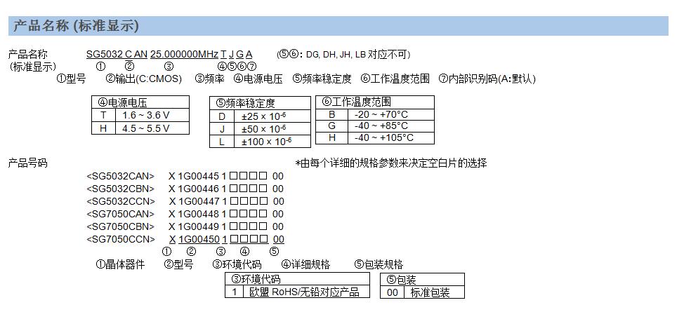 SG7050CBN晶振規(guī)格書