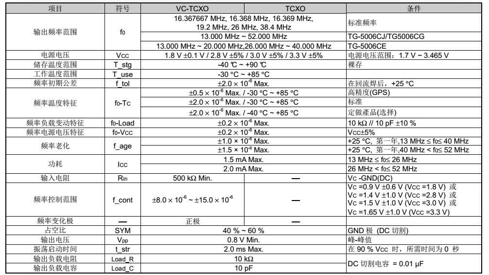 TG-5006CJ晶振規(guī)格書(shū)