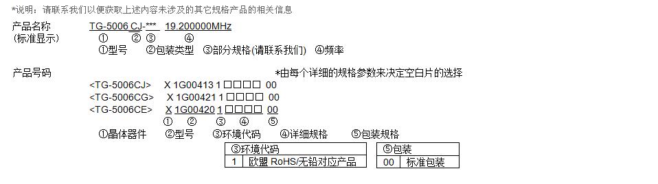 TG-5006CE晶振規(guī)格書