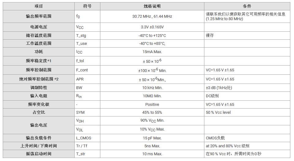 VG2520CAN晶振規(guī)格書(shū)