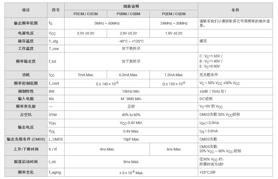 VG-4231CE晶振規(guī)格書