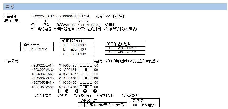 SG3225VAN晶振規(guī)格書