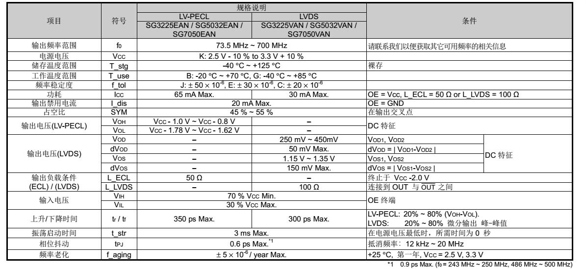 SG7050VAN晶振規(guī)格書