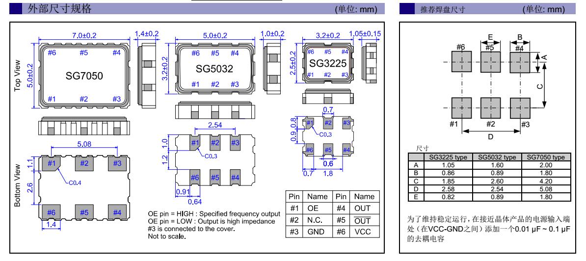 SG7050VAN晶振規(guī)格書