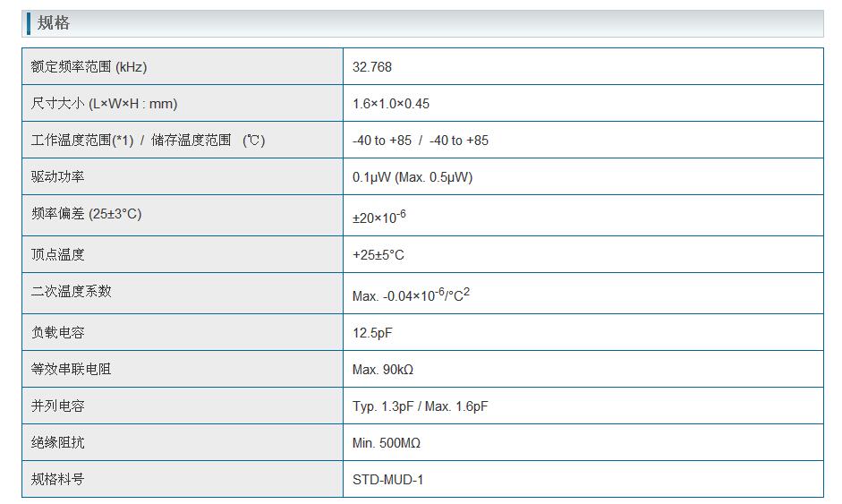 NX1610SA晶振規(guī)格書