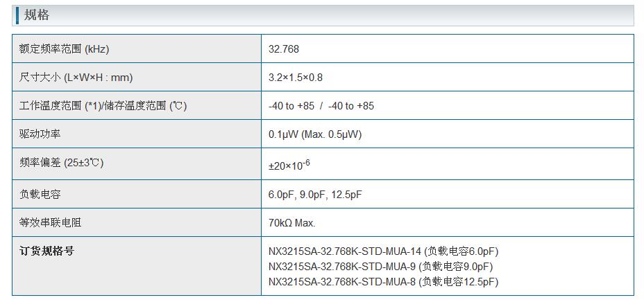 NX3215SA晶振規(guī)格書