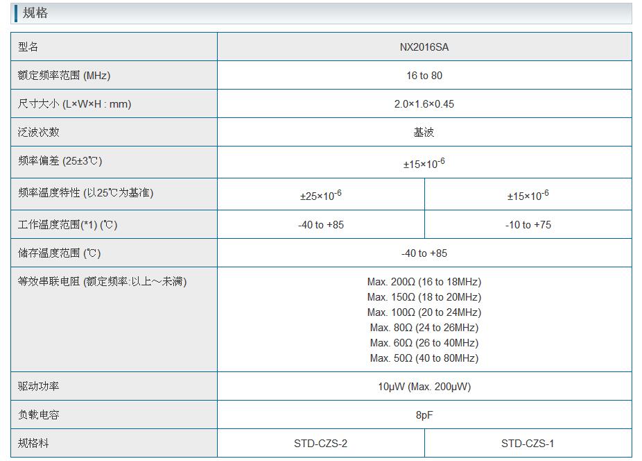 NX2016SA晶振規(guī)格書上