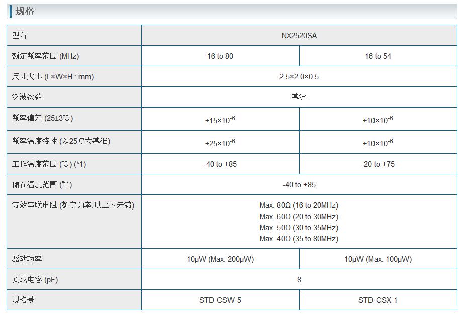 NX2520SA晶振規(guī)格書(shū)