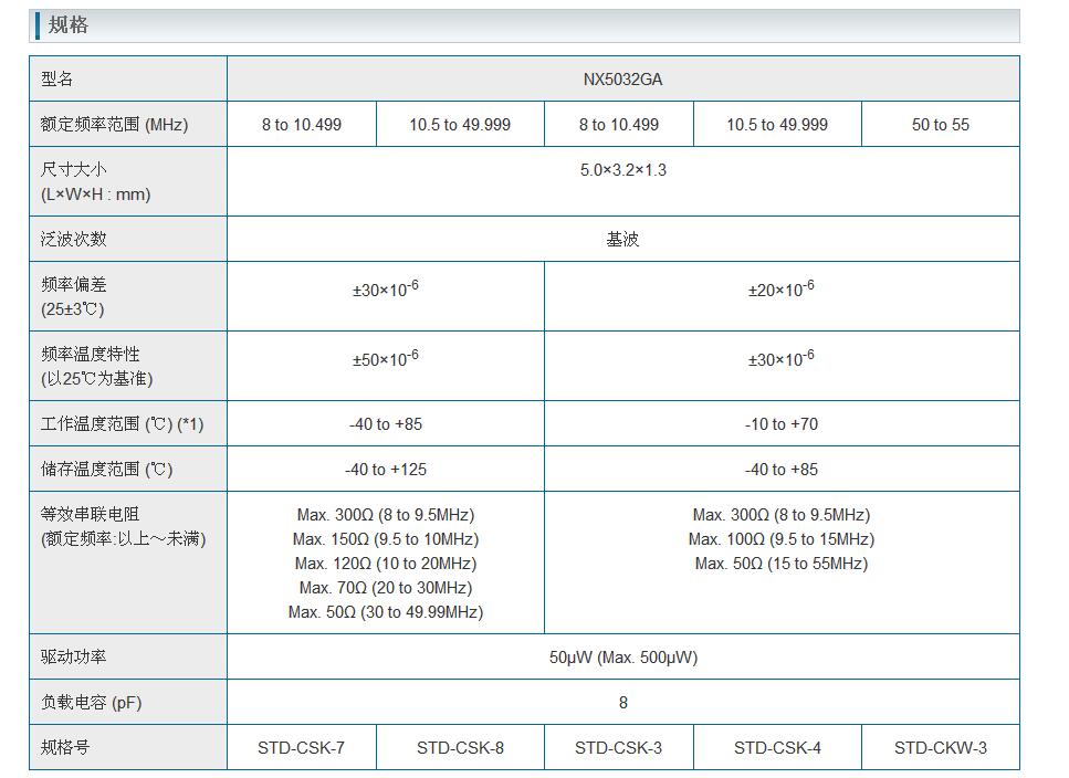 CX5032GA晶振規(guī)格書