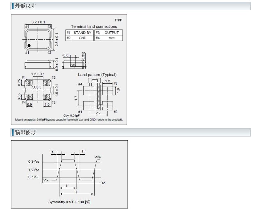 NZ3225SH晶振規(guī)格書