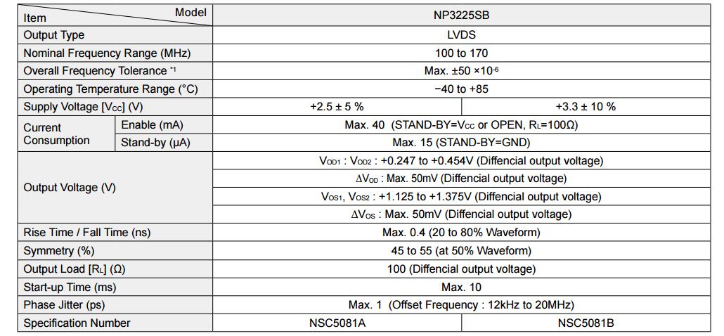 NP3225SB晶振規(guī)格書