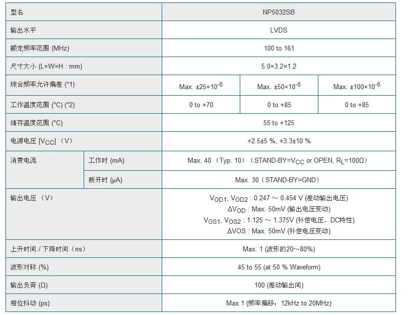 NP5032SB晶振規(guī)格書