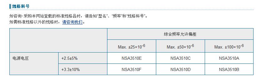 NP5032SB晶振規(guī)格書