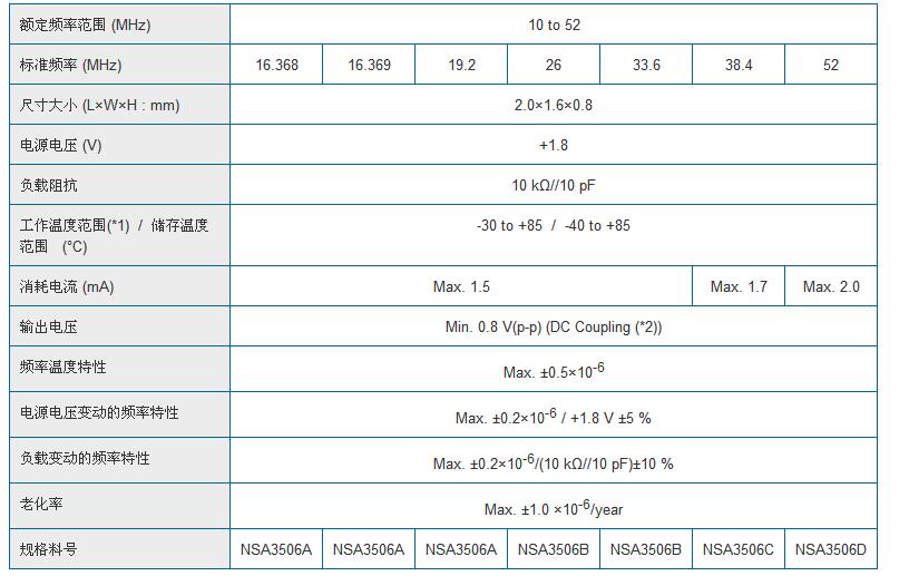 NT2016SA晶振規(guī)格書(shū)