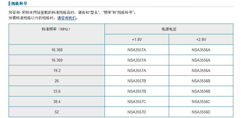 NT2520SB晶振規(guī)格書