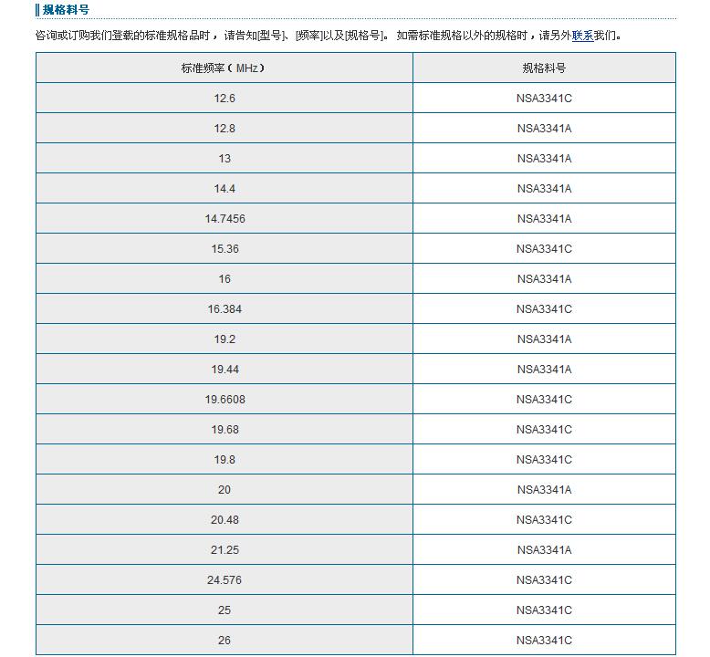 NT5032SC晶振規(guī)格書中.jpg