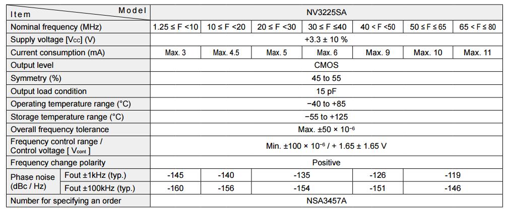NV3225SA晶振規(guī)格書上.jpg