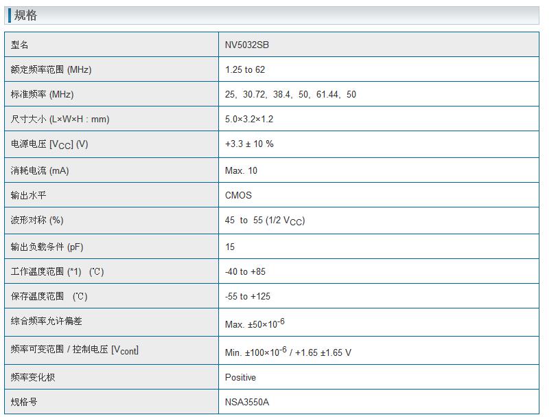 NV5032SB晶振規(guī)格書上.jpg