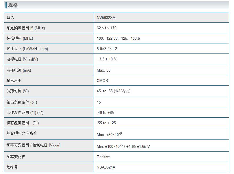 NV5032SA晶振規(guī)格書上.jpg