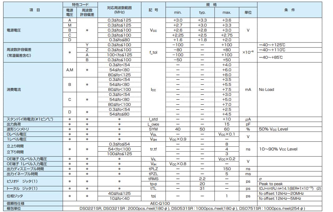 DSO531SR晶振規(guī)格書上.jpg