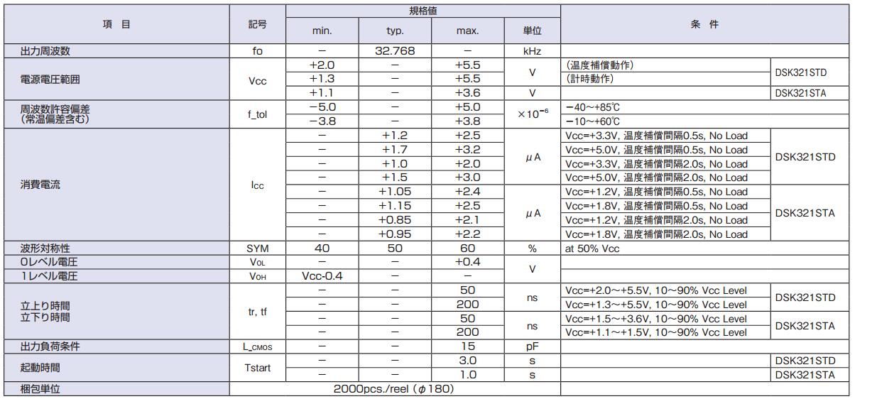 DSK321STD晶振規(guī)格書(shū)上.jpg