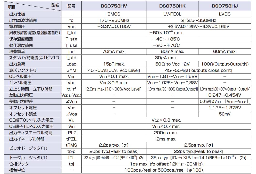 DSO753HJ晶振規(guī)格書上.jpg