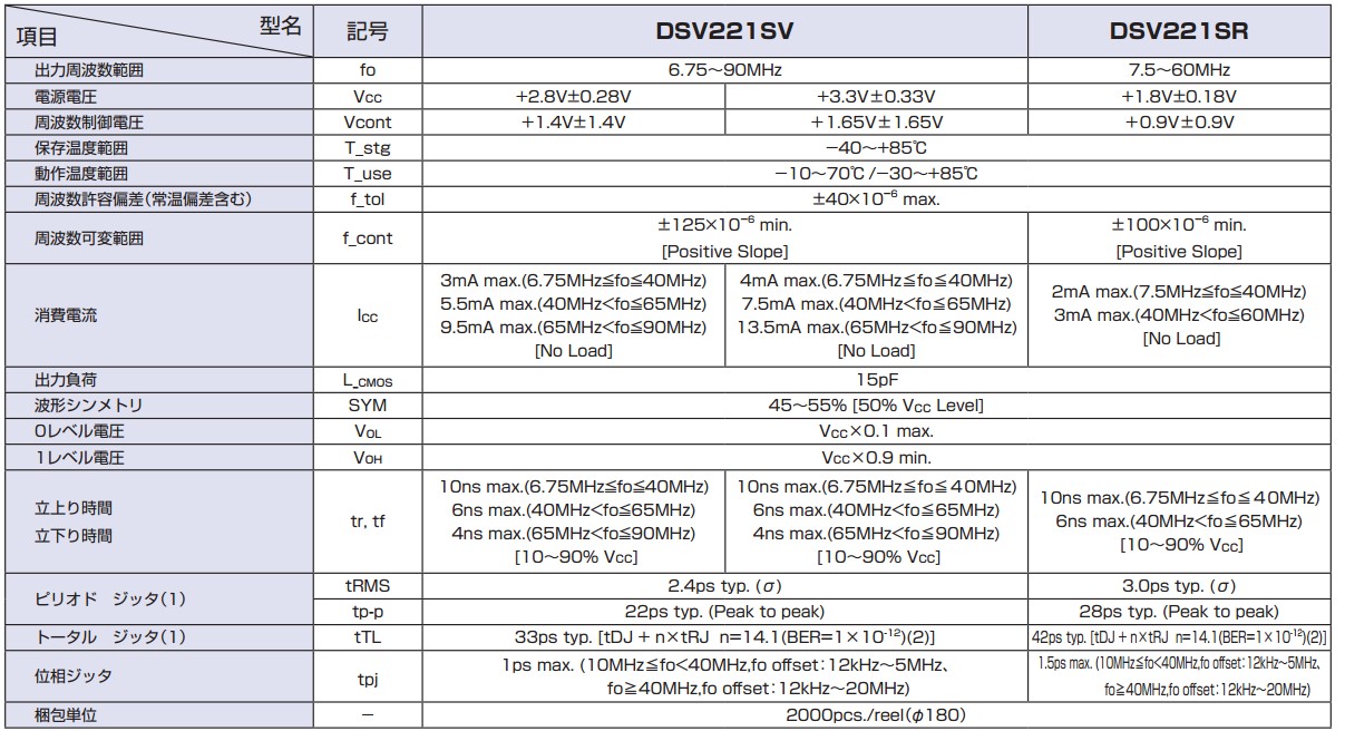 DSV221SV晶振規(guī)格書上.JPG