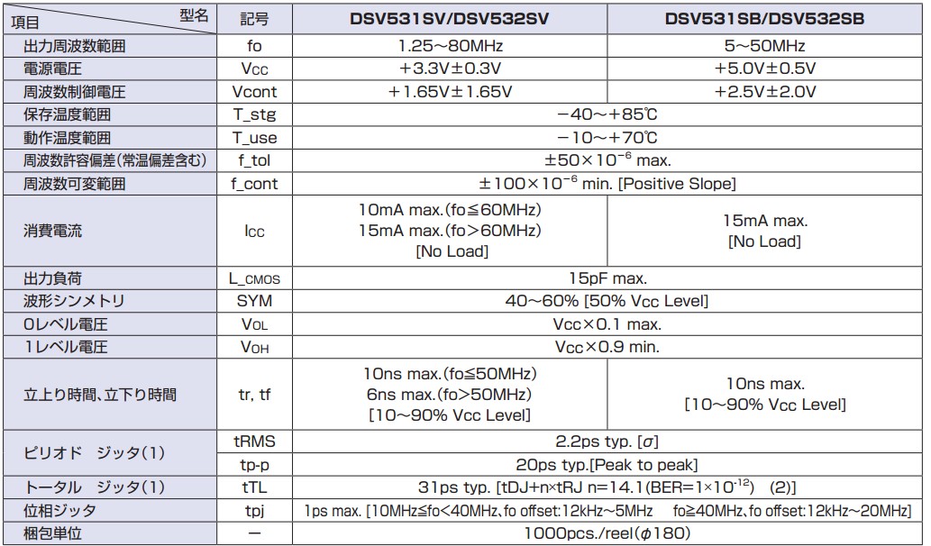 DSV531SV晶振規(guī)格書上.JPG