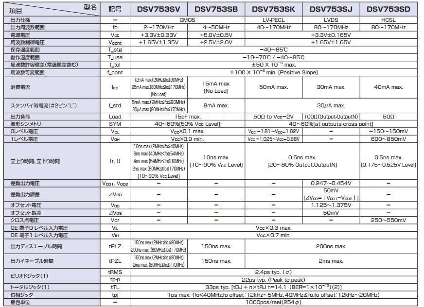 DSV753SV晶振規(guī)格書上.JPG