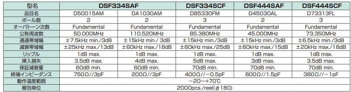 DSF334SAF晶振規(guī)格書上.JPG