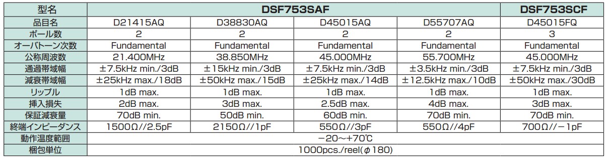 DSF753SAF晶振規(guī)格書(shū)上.JPG