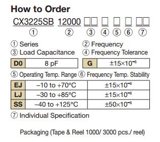 CX3225SB晶振規(guī)格書1.jpg