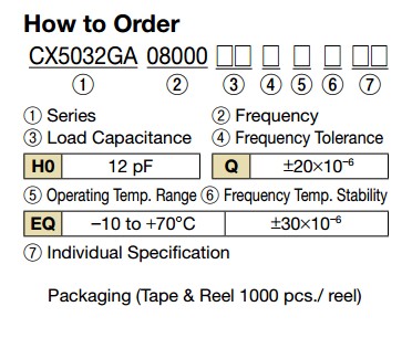 CX5032GA晶振規(guī)格書1.JPG